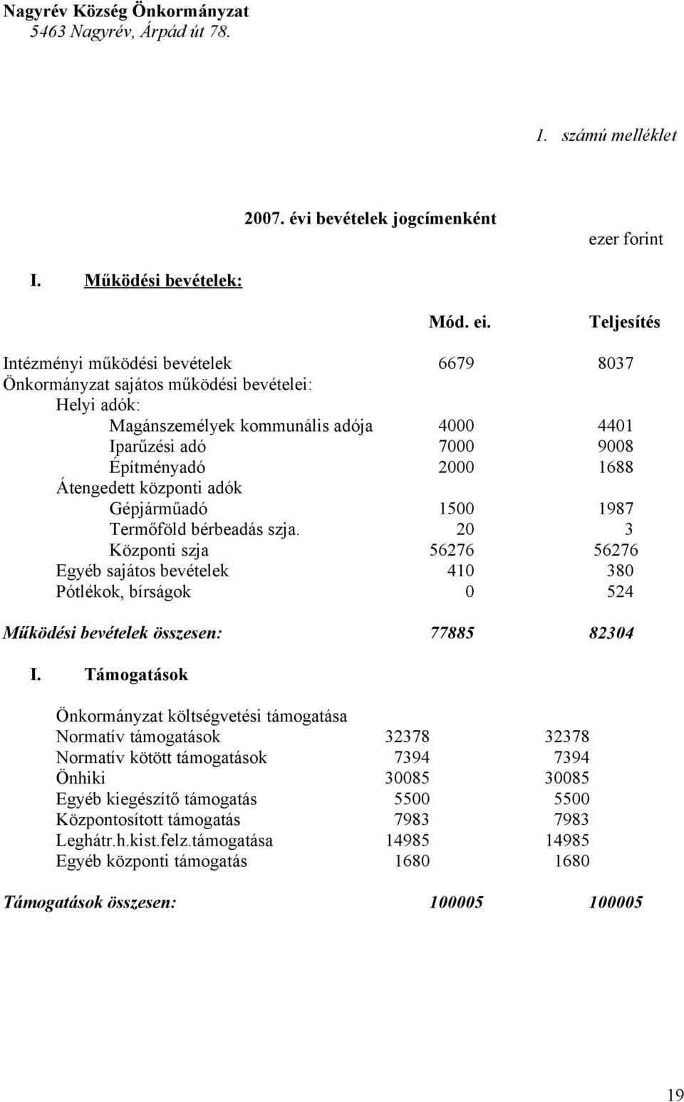 Átengedett központi adók Gépjárműadó 1500 1987 Termőföld bérbeadás szja.