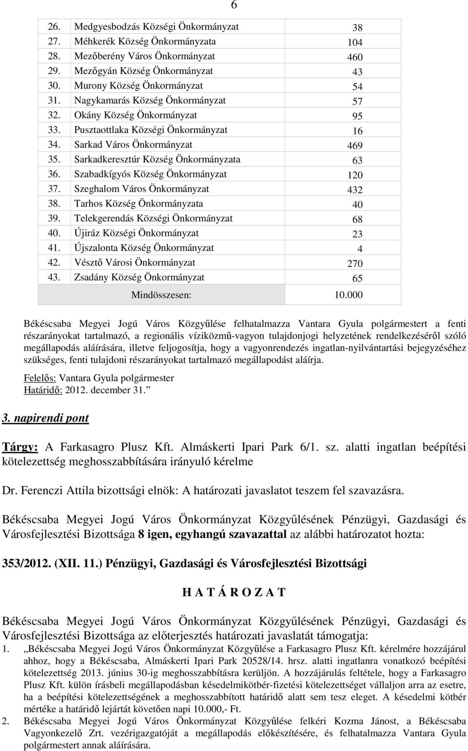 Szabadkígyós Község Önkormányzat 120 37. Szeghalom Város Önkormányzat 432 38. Tarhos Község Önkormányzata 40 39. Telekgerendás Községi Önkormányzat 68 40. Újiráz Községi Önkormányzat 23 41.