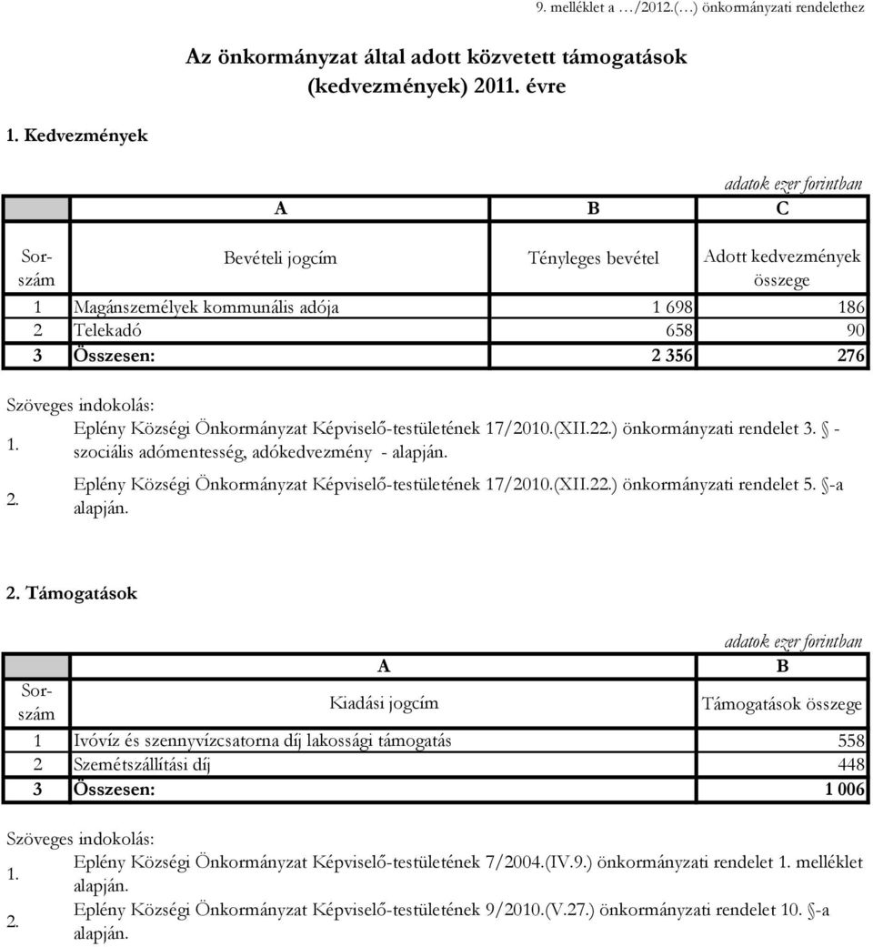 Eplény Községi Önkormányzat Képviselő-testületének 17/2010.(XII.22.) önkormányzati rendelet 5. -a alapján. 2.