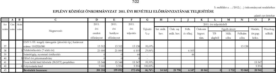 alapból célra célra kölcs. EMVA III. tengely támogatás (játszótér ép.