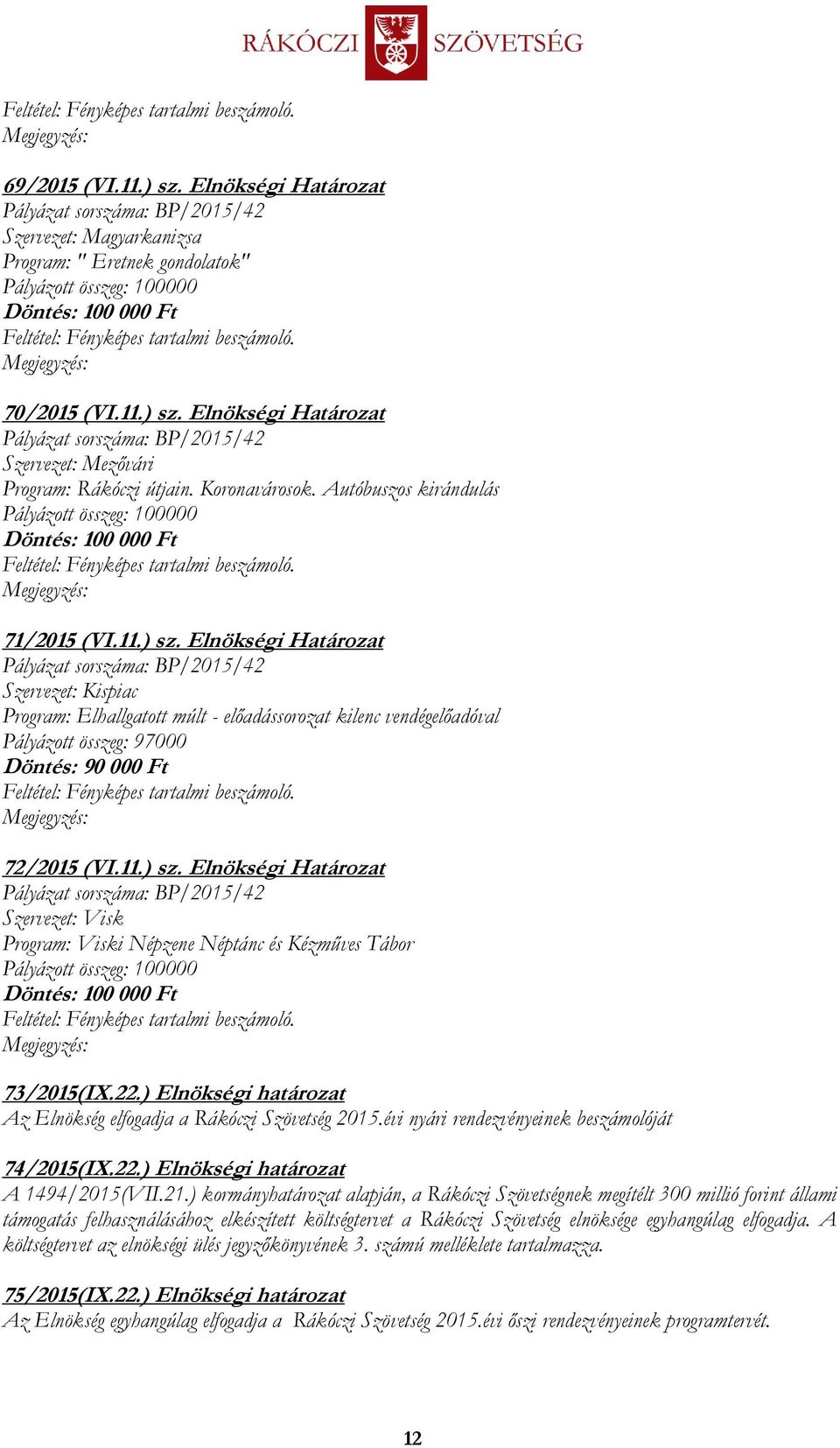 Elnökségi Határozat Szervezet: Kispiac Program: Elhallgatott múlt - előadássorozat kilenc vendégelőadóval Pályázott összeg: 97000 Döntés: 90 000 Ft 72/2015 (VI.11.) sz.