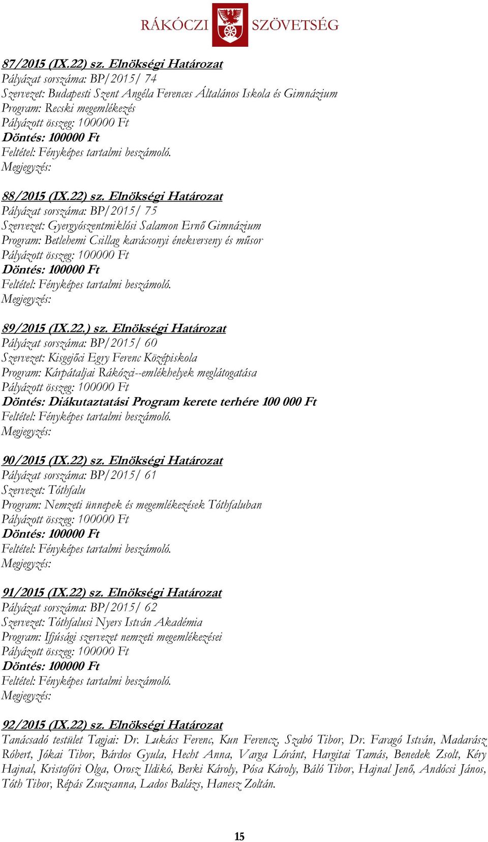 Elnökségi Határozat Pályázat sorszáma: BP/2015/ 60 Szervezet: Kisgejőci Egry Ferenc Középiskola Program: Kárpátaljai Rákózci--emlékhelyek meglátogatása Döntés: Diákutaztatási Program kerete terhére