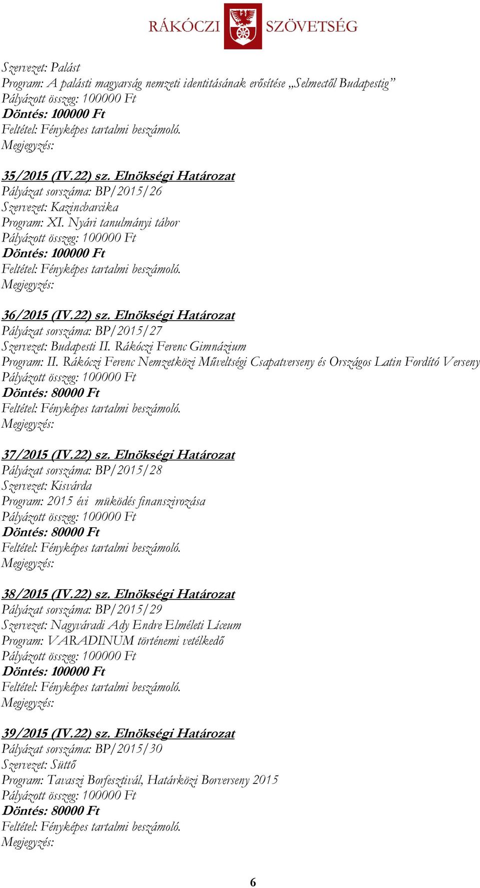 Elnökségi Határozat Pályázat sorszáma: BP/2015/27 Szervezet: Budapesti II. Rákóczi Ferenc Gimnázium Program: II.