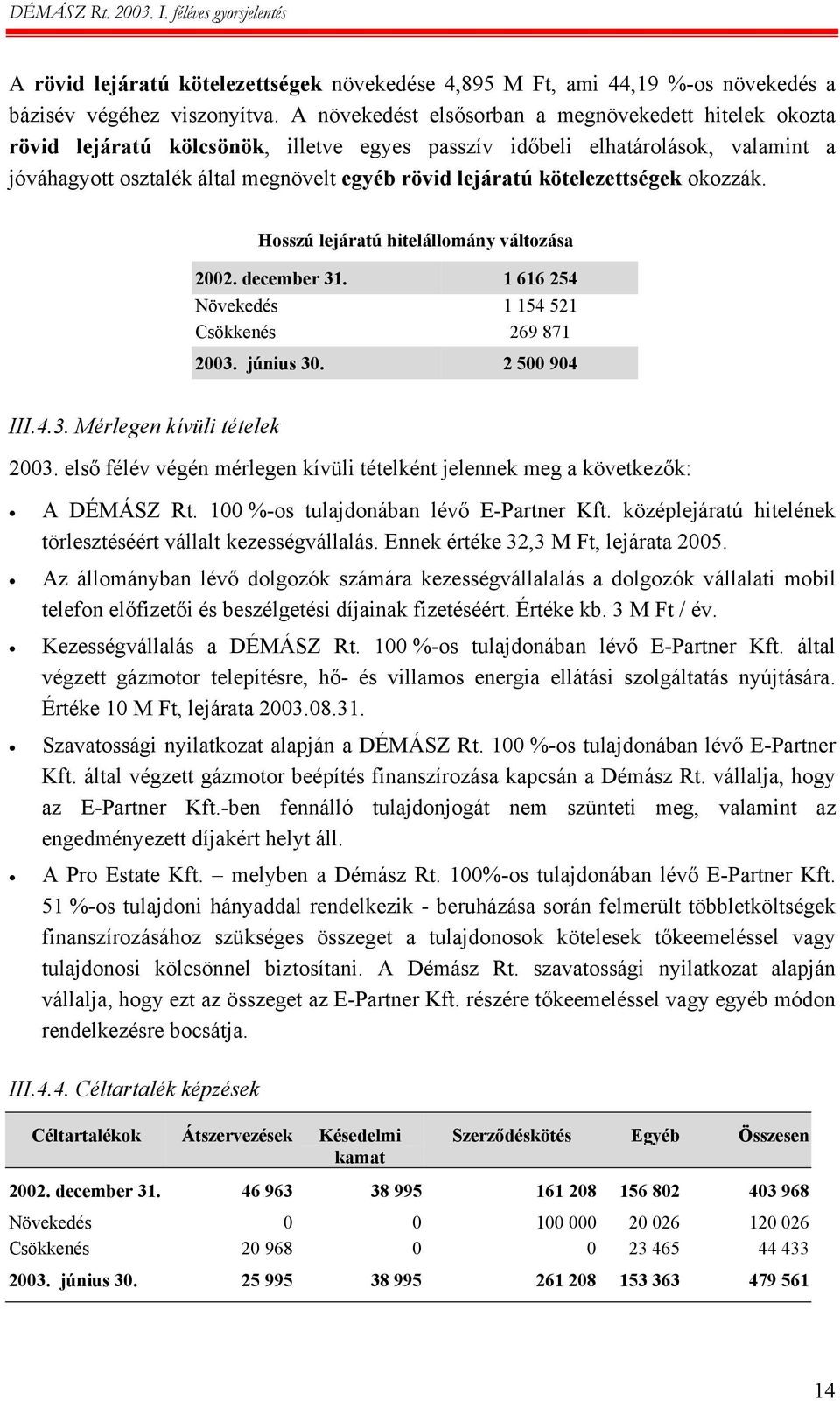 kötelezettségek okozzák. Hosszú lejáratú hitelállomány változása 2002. december 31. 1 616 254 Növekedés 1 154 521 Csökkenés 269 871 2003. június 30. 2 500 904 III.4.3. Mérlegen kívüli tételek 2003.