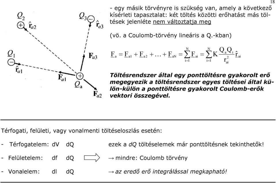 -kban) F a F a + F a + K + F an N i F ai N i K a ai i ˆ ai Töltésendsze által egy ponttöltése gyakoolt eő megegyezik a töltésendsze egyes töltései által