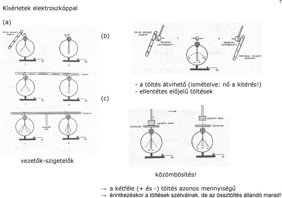 ) - ellentétes előjelű töltések vezetők-szigetelők közömbösítés!