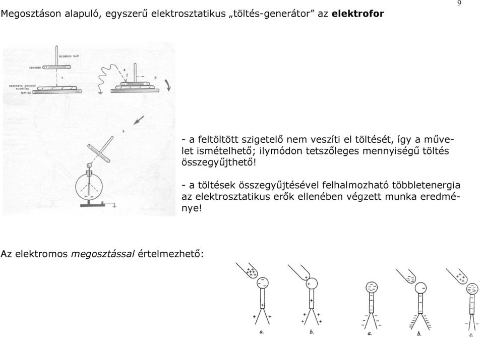 mennyiségű töltés összegyűjthető!