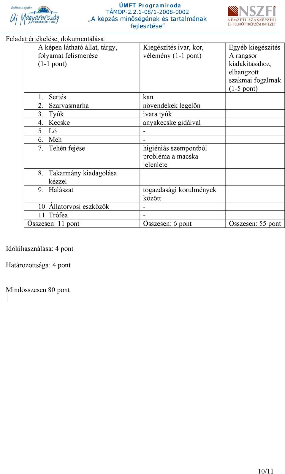 Kecske anyakecske gidáival 5. Ló - 6. Méh - 7. Tehén fejése higiéniás szempontból probléma a macska jelenléte 8. Takarmány kiadagolása kézzel 9.