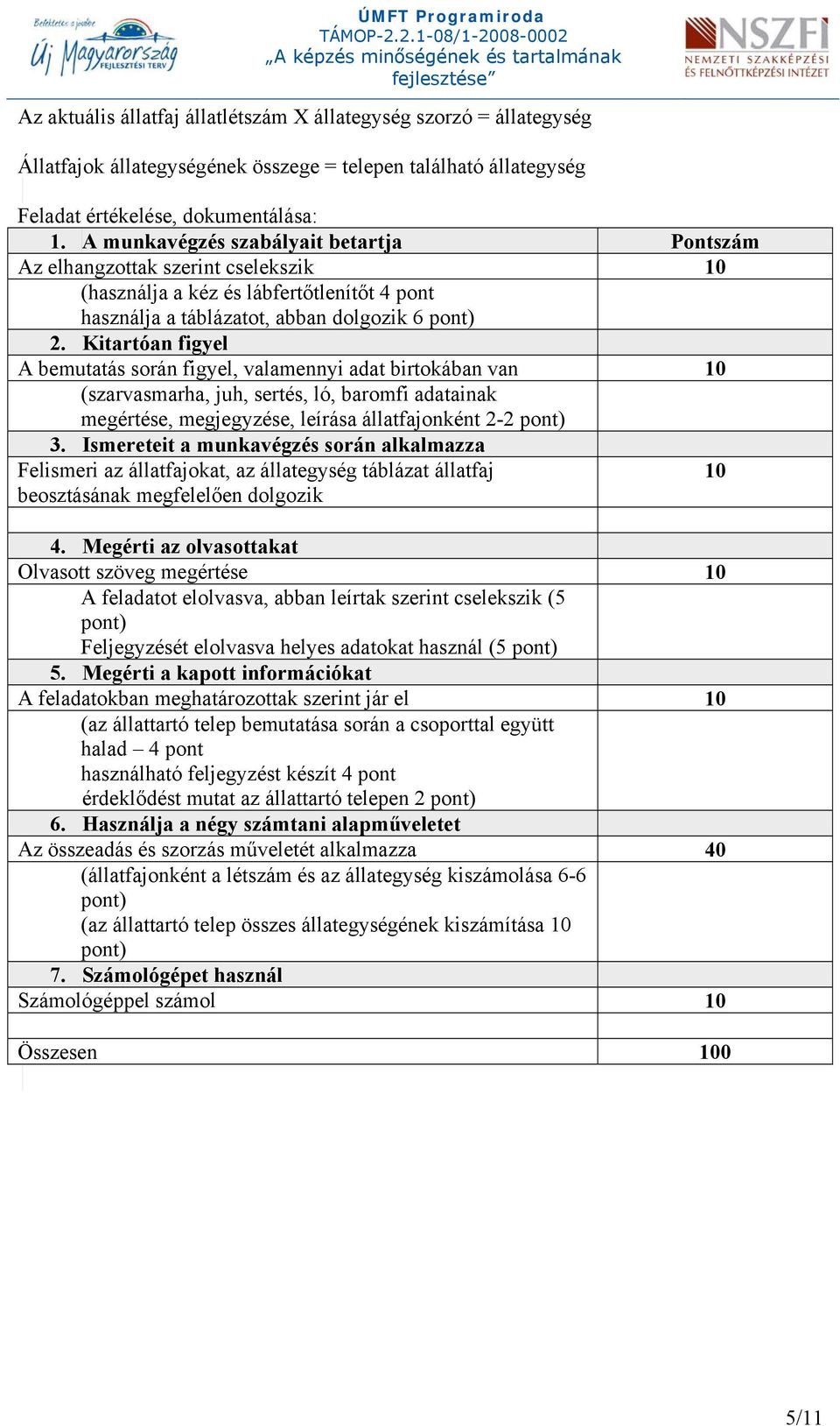 Kitartóan figyel A bemutatás során figyel, valamennyi adat birtokában van 10 (szarvasmarha, juh, sertés, ló, baromfi adatainak megértése, megjegyzése, leírása állatfajonként 2-2 pont) 3.