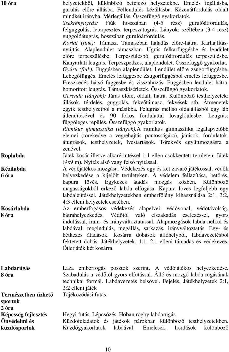 Támaszban haladás előre-hátra. Karhajlításnyújtás. Alaplendület támaszban. Ugrás felkarfüggésbe és lendület előre terpeszülésbe. Terpeszülésből gurulóátfordulás terpeszülésbe. Kanyarlati leugrás.