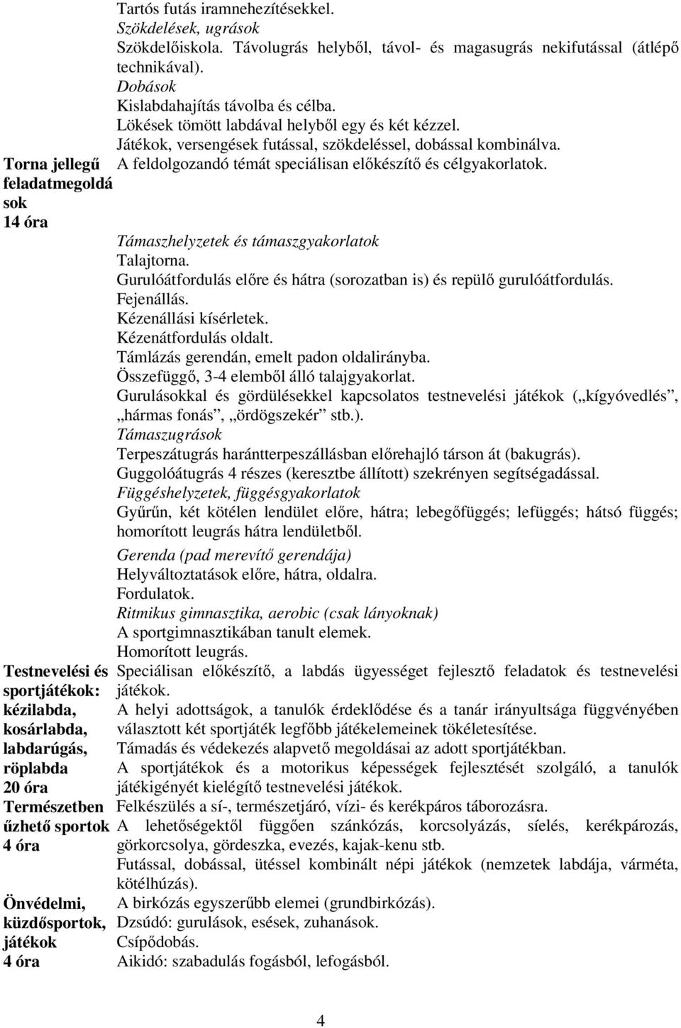 Lökések tömött labdával helyből egy és két kézzel. Játékok, versengések futással, szökdeléssel, dobással kombinálva. A feldolgozandó témát speciálisan előkészítő és célgyakorlatok.