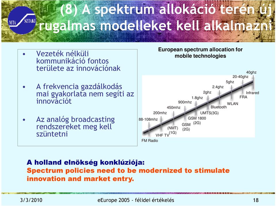 technologies 2.4ghz 2ghz 1.