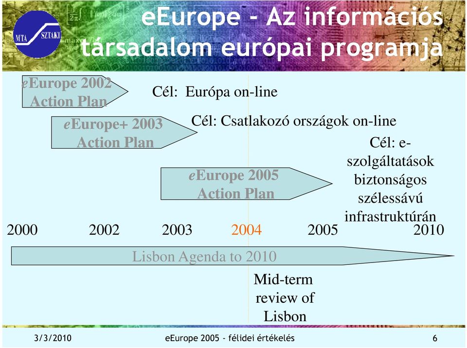 eeurope 2005 biztonságos Action Plan szélessávú 2000 2002 2003 2004 infrastruktúrán 2005