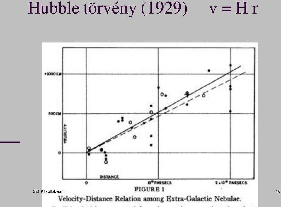 (1929) v = H