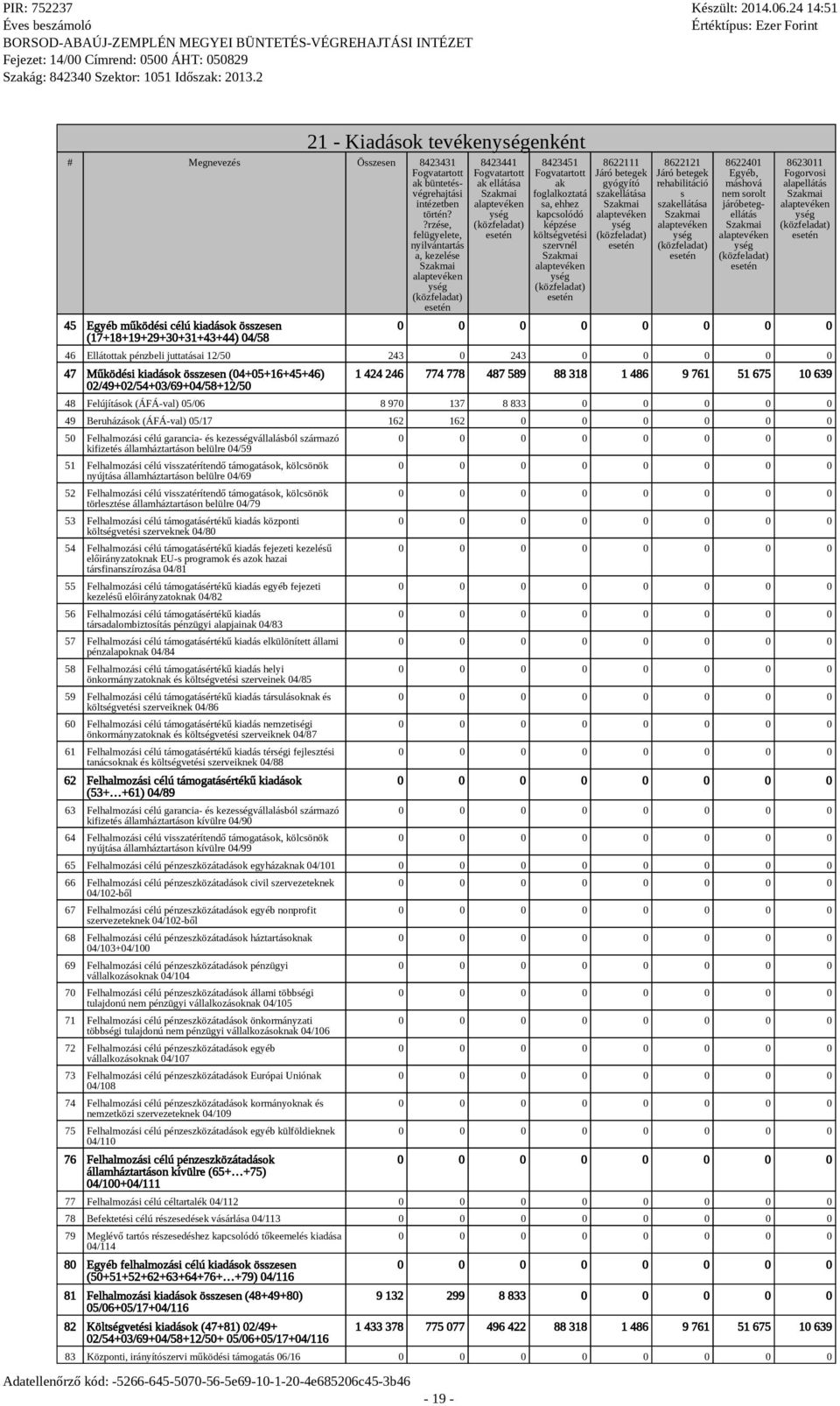 Fogvatartott ak foglalkoztatá sa, ehhez kapcsolódó képzése költségvetési szervnél alaptevéken ység 8622111 Járó betegek gyógyító szakellátása alaptevéken ység 8622121 Járó betegek rehabilitáció s