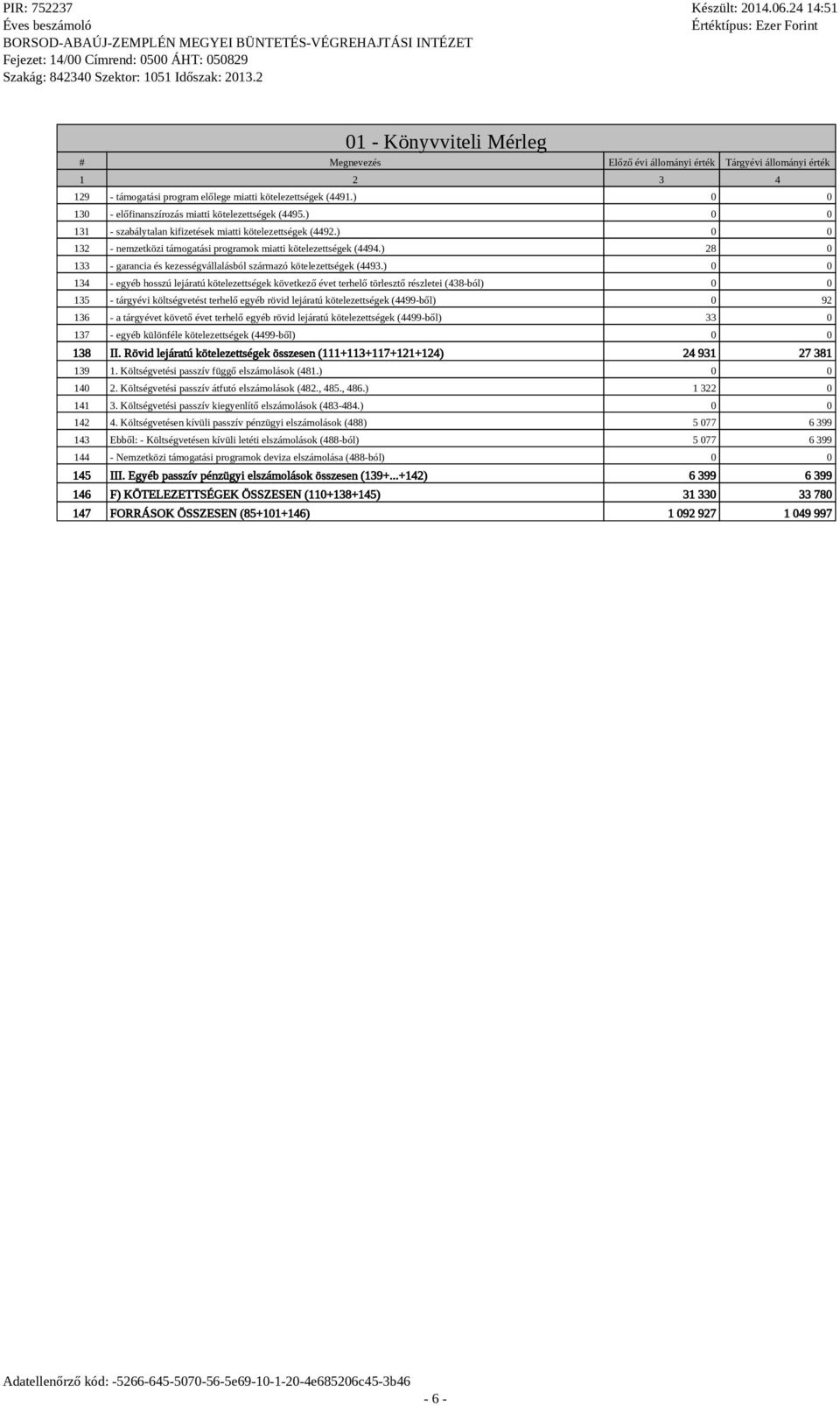 ) 28 0 133 - garancia és kezességvállalásból származó kötelezettségek (4493.