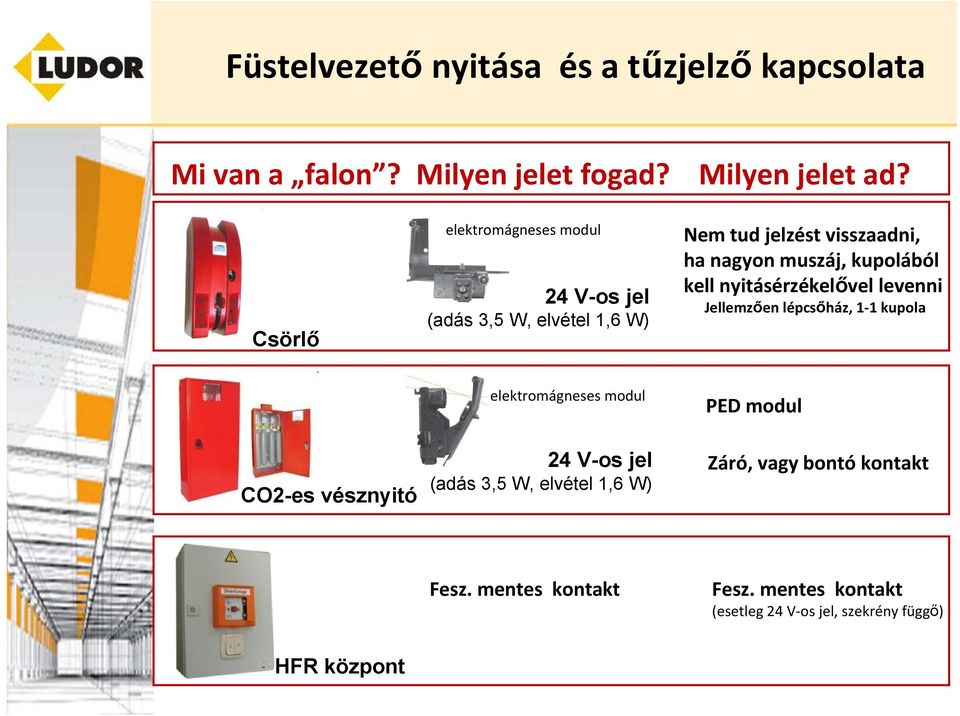 kupolából kell nyitásérzékelővel levenni Jellemzően lépcsőház, 1 1 kupola elektromágneses modul PED modul CO2-es vésznyitó