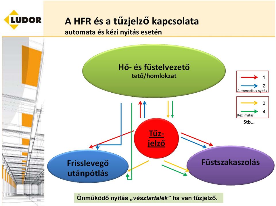 Automatikus nyitás 3.