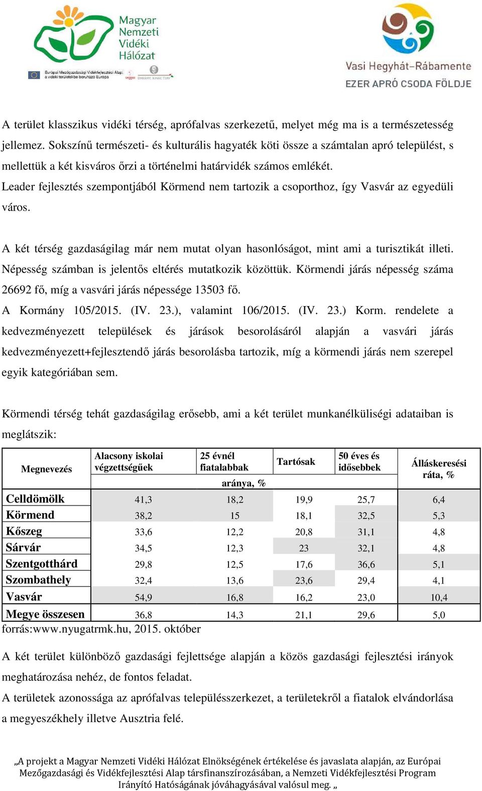 Leader fejlesztés szempontjából Körmend nem tartozik a csoporthoz, így Vasvár az egyedüli város. A két térség gazdaságilag már nem mutat olyan hasonlóságot, mint ami a turisztikát illeti.