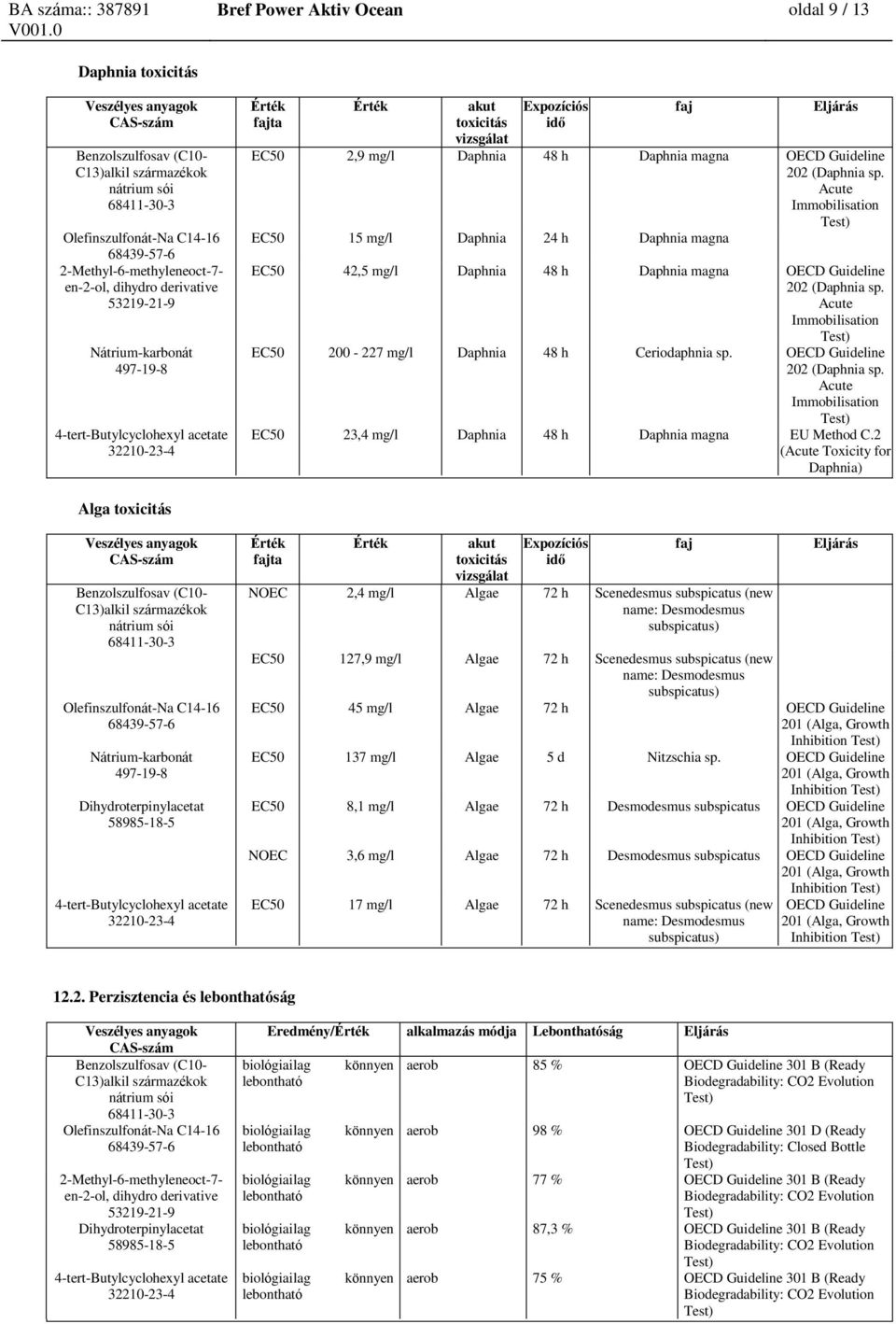 Acute Immobilisation EC50 200-227 mg/l Daphnia 48 h Ceriodaphnia sp. OECD Guideline 202 (Daphnia sp. Acute Immobilisation EC50 23,4 mg/l Daphnia 48 h Daphnia magna EU Method C.