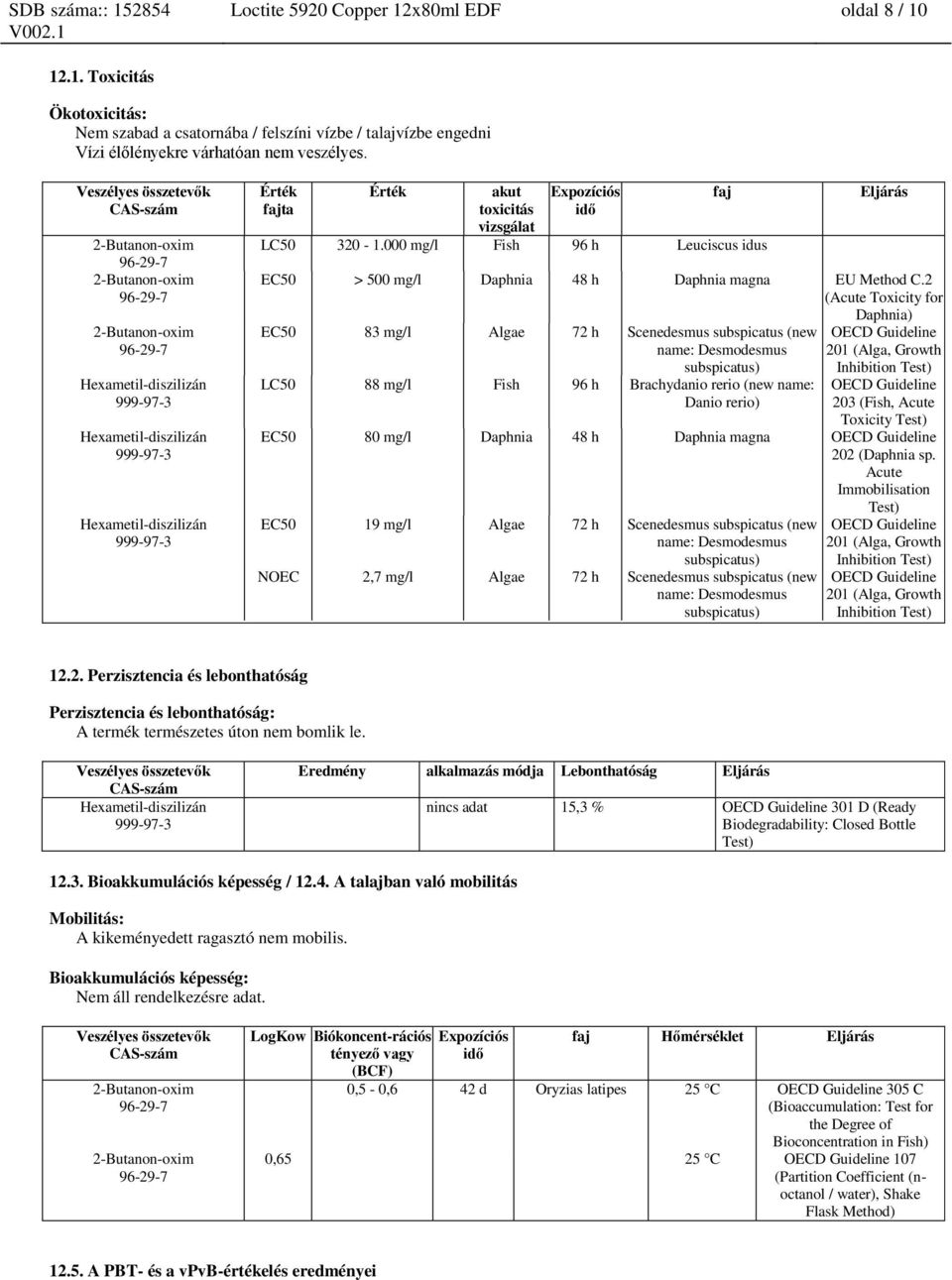 2 (Acute Toxicity for Daphnia) EC50 83 mg/l Algae 72 h Scenedesmus subspicatus (new name: Desmodesmus subspicatus) LC50 88 mg/l Fish 96 h Brachydanio rerio (new name: Danio rerio) OECD Guideline 201