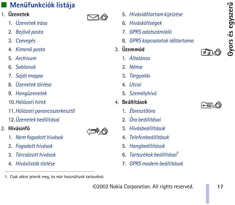 Hívásidõtartam kijelzése 6. Hívásköltségek 7. GPRS adatszámláló 8. GPRS kapcsolatok idõtartama 3. Üzemmód 1. Általános 2. Néma 3. Tárgyalás 4. Utcai 5. Személyhívó 4. Beállítások 1.