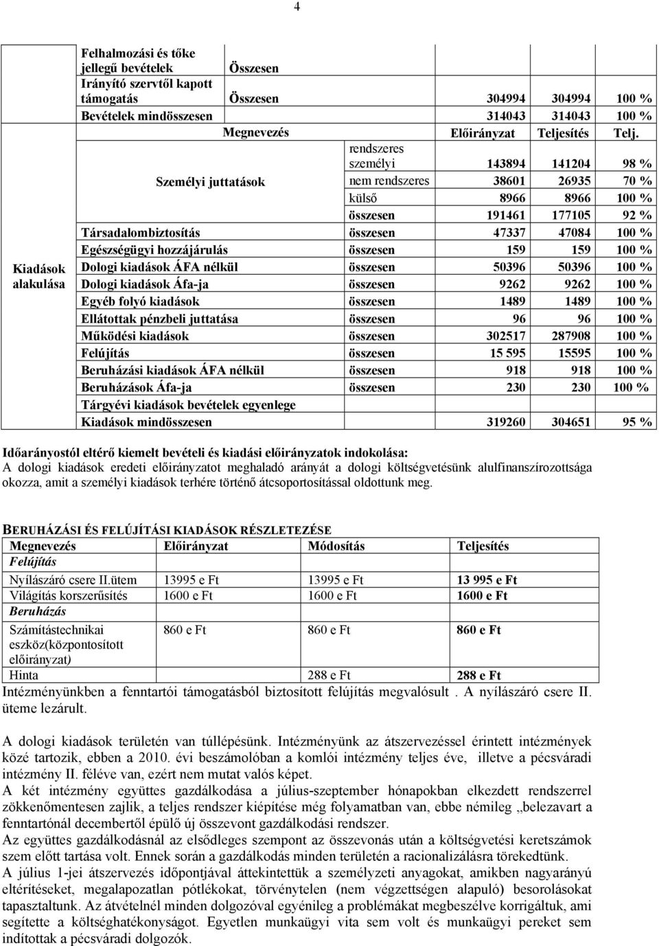 rendszeres személyi 143894 141204 98 % Személyi juttatások nem rendszeres 38601 26935 70 % külső 8966 8966 100 % összesen 191461 177105 92 % Társadalombiztosítás összesen 47337 47084 100 %