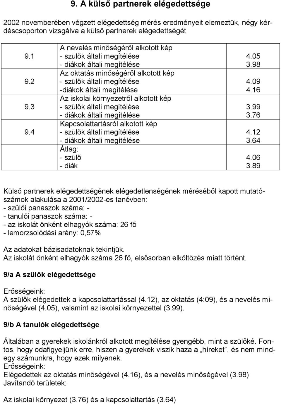 környezetről alkotott kép - szülők általi megítélése - diákok általi megítélése Kapcsolattartásról alkotott kép - szülők általi megítélése - diákok általi megítélése Átlag: - szülő - diák 4.05 3.98 4.