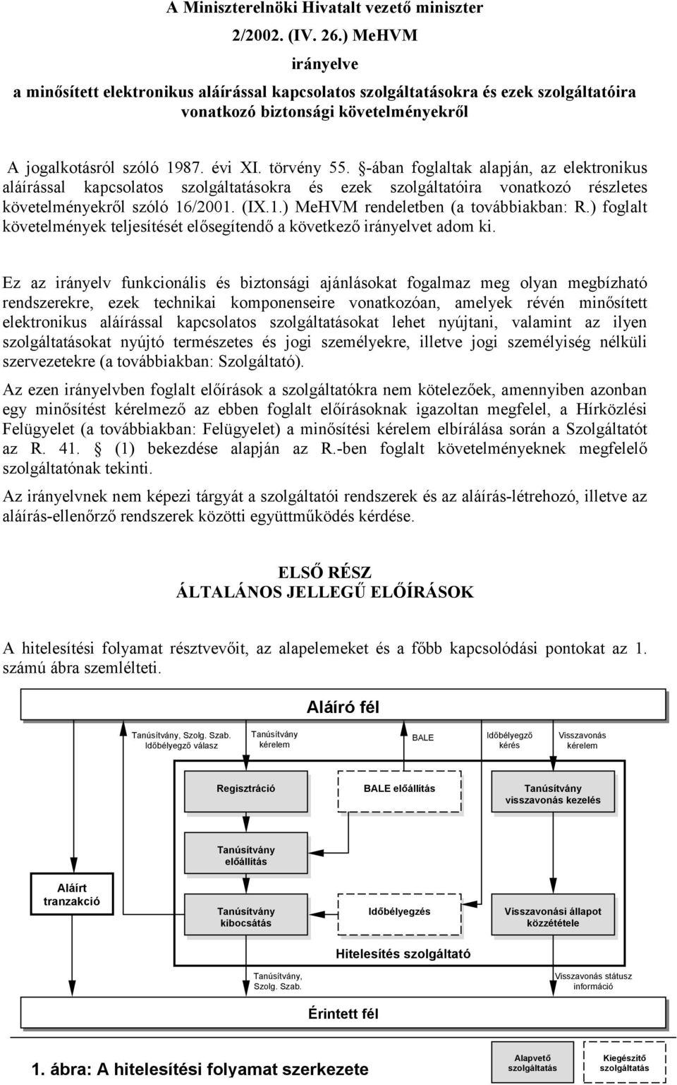 -ában foglaltak alapján, az elektronikus aláírással kapcsolatos szolgáltatásokra és ezek szolgáltatóira vonatkozó részletes követelményekről szóló 16/2001. (IX.1.) MeHVM rendeletben (a továbbiakban: R.