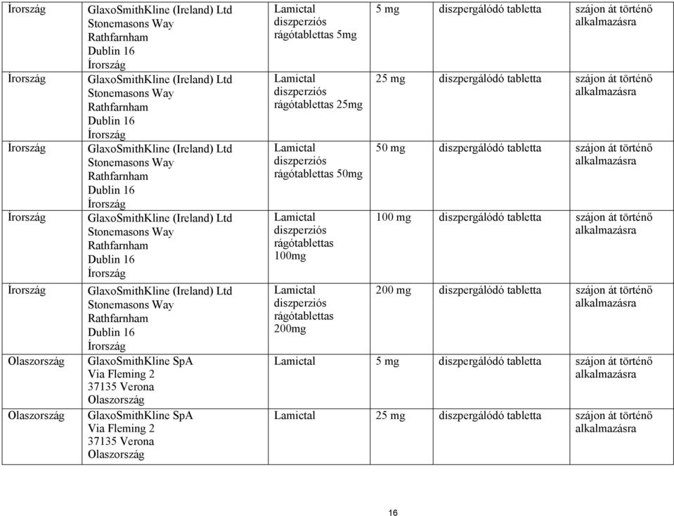 GlaxoSmithKline (Ireland) Ltd Stonemasons Way Rathfarnham Dublin 16 Írország GlaxoSmithKline SpA Via Fleming 2 37135 Verona Olaszország GlaxoSmithKline SpA Via Fleming 2 37135 Verona Olaszország