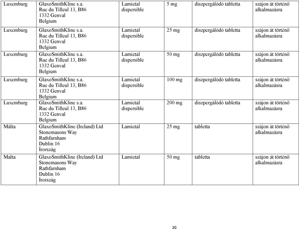 GlaxoSmithKline s.a. Rue du Tilleul 13, B86 1332 Genval Belgium GlaxoSmithKline s.a. Rue du Tilleul 13, B86 1332 Genval Belgium GlaxoSmithKline (Ireland) Ltd Stonemasons Way Rathfarnham Dublin 16