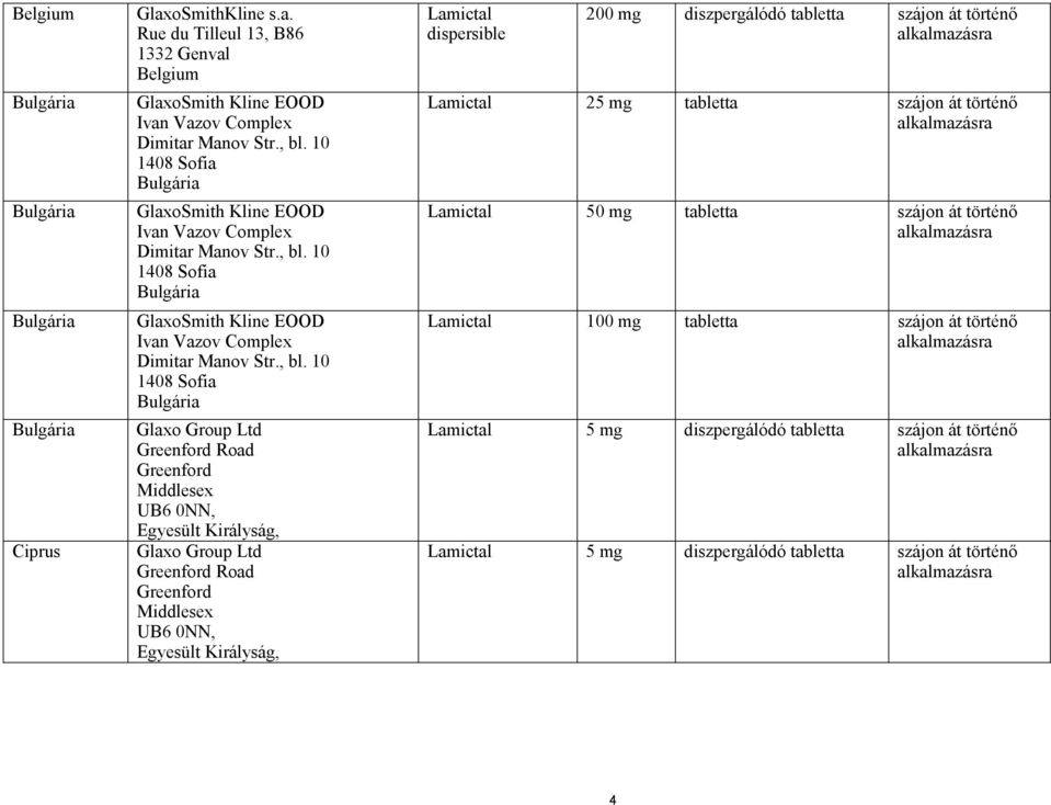 10 1408 Sofia Bulgária Glaxo Group Ltd Greenford Road Greenford Middlesex UB6 0NN, Egyesült Királyság, Glaxo Group Ltd Greenford Road Greenford Middlesex UB6 0NN, Egyesült Királyság, Lamictal