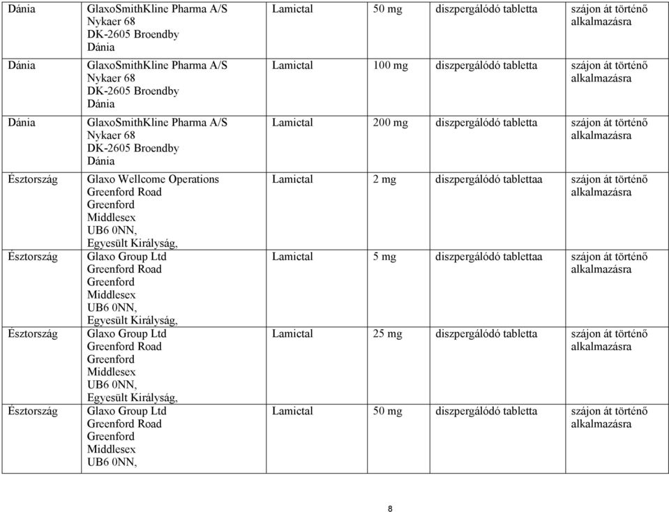 Egyesült Királyság, Glaxo Group Ltd Greenford Road Greenford Middlesex UB6 0NN, Egyesült Királyság, Glaxo Group Ltd Greenford Road Greenford Middlesex UB6 0NN, Lamictal 50 mg diszpergálódó tabletta