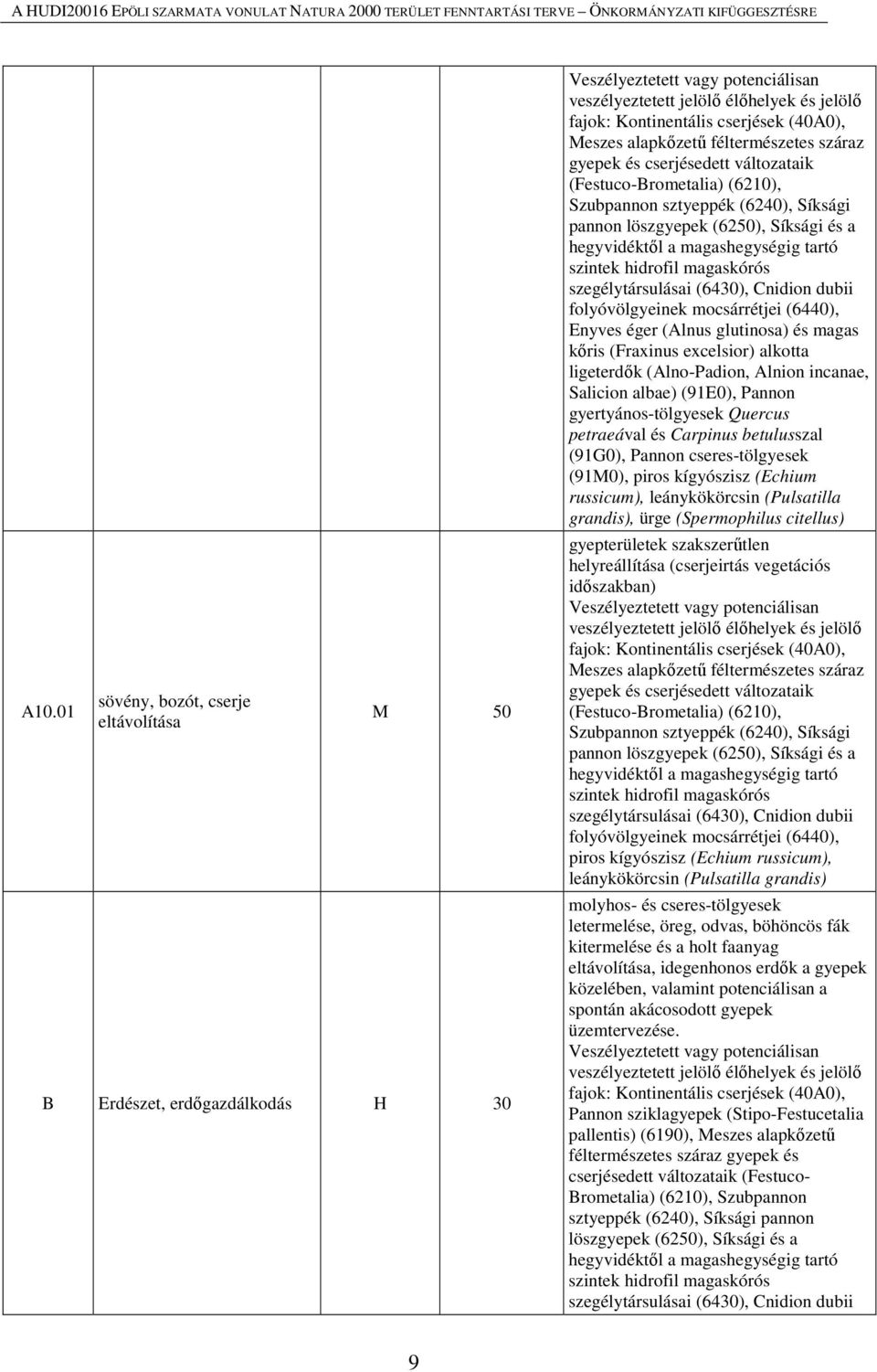 mocsárrétjei (6440), Enyves éger (Alnus glutinosa) és magas kőris (Fraxinus excelsior) alkotta ligeterdők (Alno-Padion, Alnion incanae, Salicion albae) (91E0), Pannon gyertyános-tölgyesek Quercus