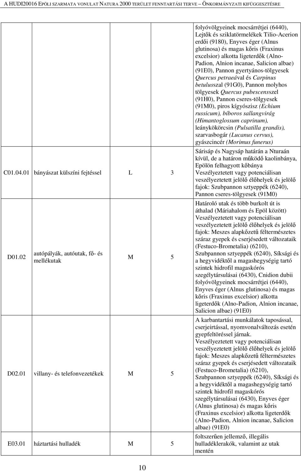 ligeterdők (Alno- Padion, Alnion incanae, Salicion albae) (91E0), Pannon gyertyános-tölgyesek Quercus petraeával és Carpinus betulusszal (91G0), Pannon molyhos tölgyesek Quercus pubescensszel (91H0),