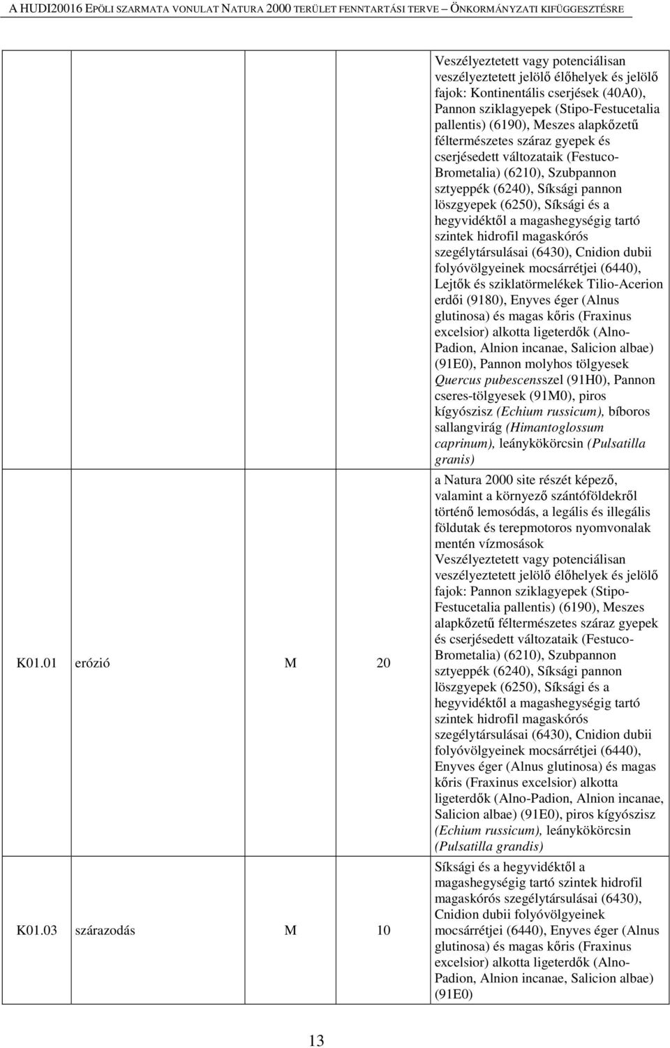 (Festuco- Brometalia) (6210), Szubpannon sztyeppék (6240), Síksági pannon löszgyepek (6250), Síksági és a hegyvidéktől a magashegységig tartó szegélytársulásai (6430), Cnidion dubii folyóvölgyeinek