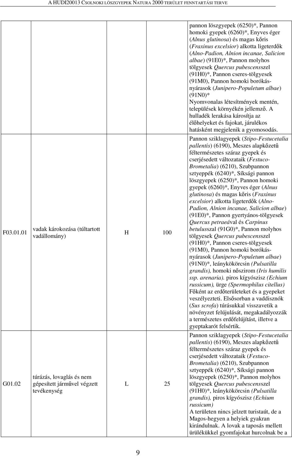 környékén jellemző. A hulladék lerakása károsítja az élőhelyeket és fajokat, járulékos hatásként megjelenik a gyomosodás. F03.01.