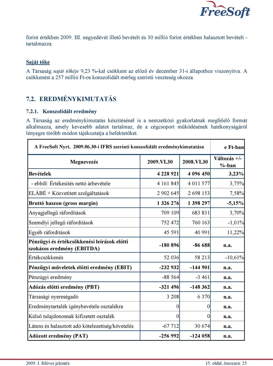 2.1. Konszolidált eredmény A Társaság az eredménykimutatás készítésénél is a nemzetközi gyakorlatnak megfelelő formát alkalmazza, amely kevesebb adatot tartalmaz, de a cégcsoport működésének