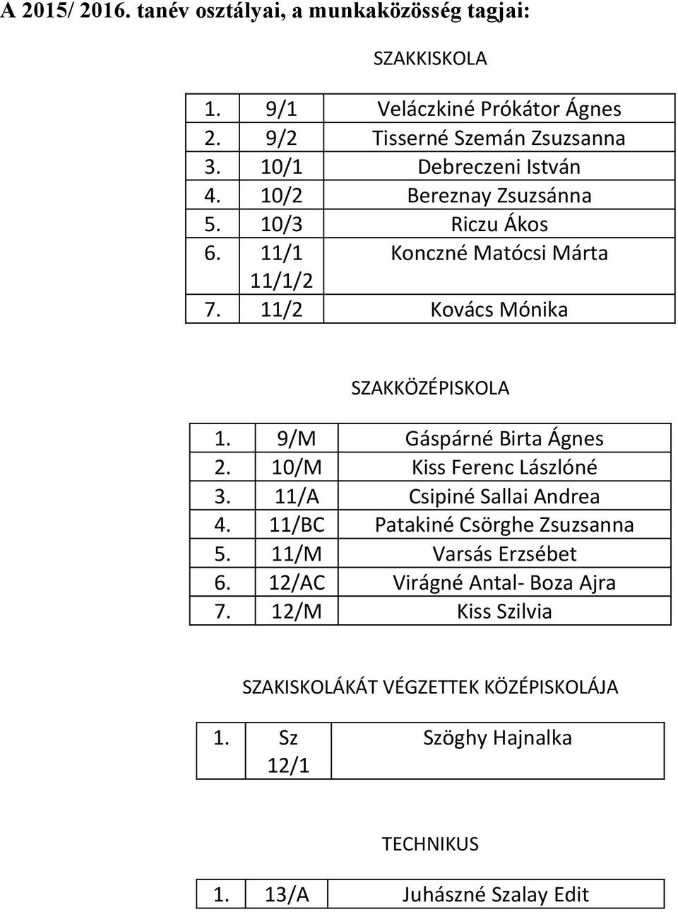 9/M Gáspárné Birta Ágnes 2. 10/M Kiss Ferenc Lászlóné 3. 11/A Csipiné Sallai Andrea 4. 11/BC Patakiné Csörghe Zsuzsanna 5. 11/M Varsás Erzsébet 6.