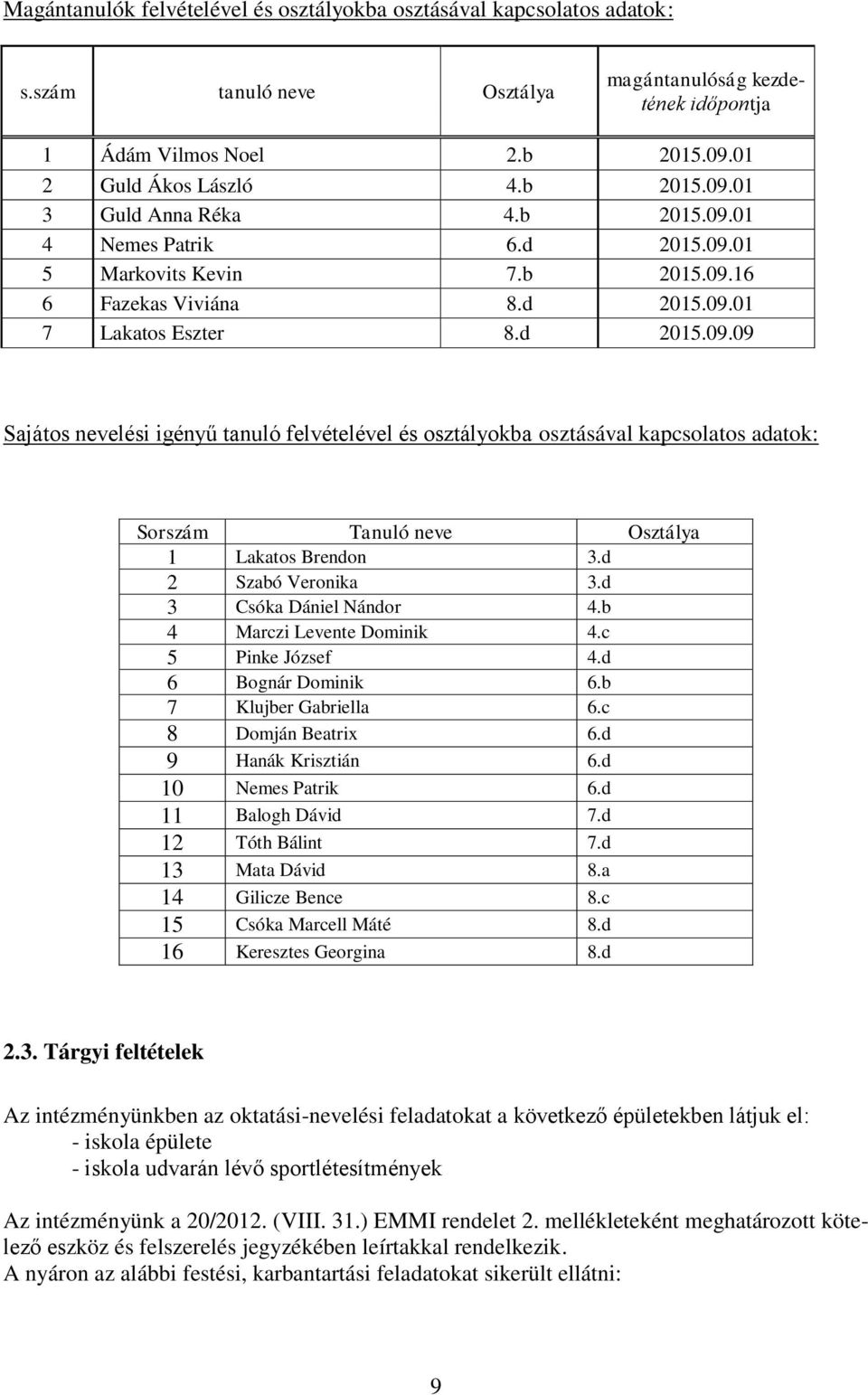 d 2 Szabó Veronika 3.d 3 Csóka Dániel Nándor 4.b 4 Marczi Levente Dominik 4.c 5 Pinke József 4.d 6 Bognár Dominik 6.b 7 Klujber Gabriella 6.c 8 Domján Beatrix 6.d 9 Hanák Krisztián 6.