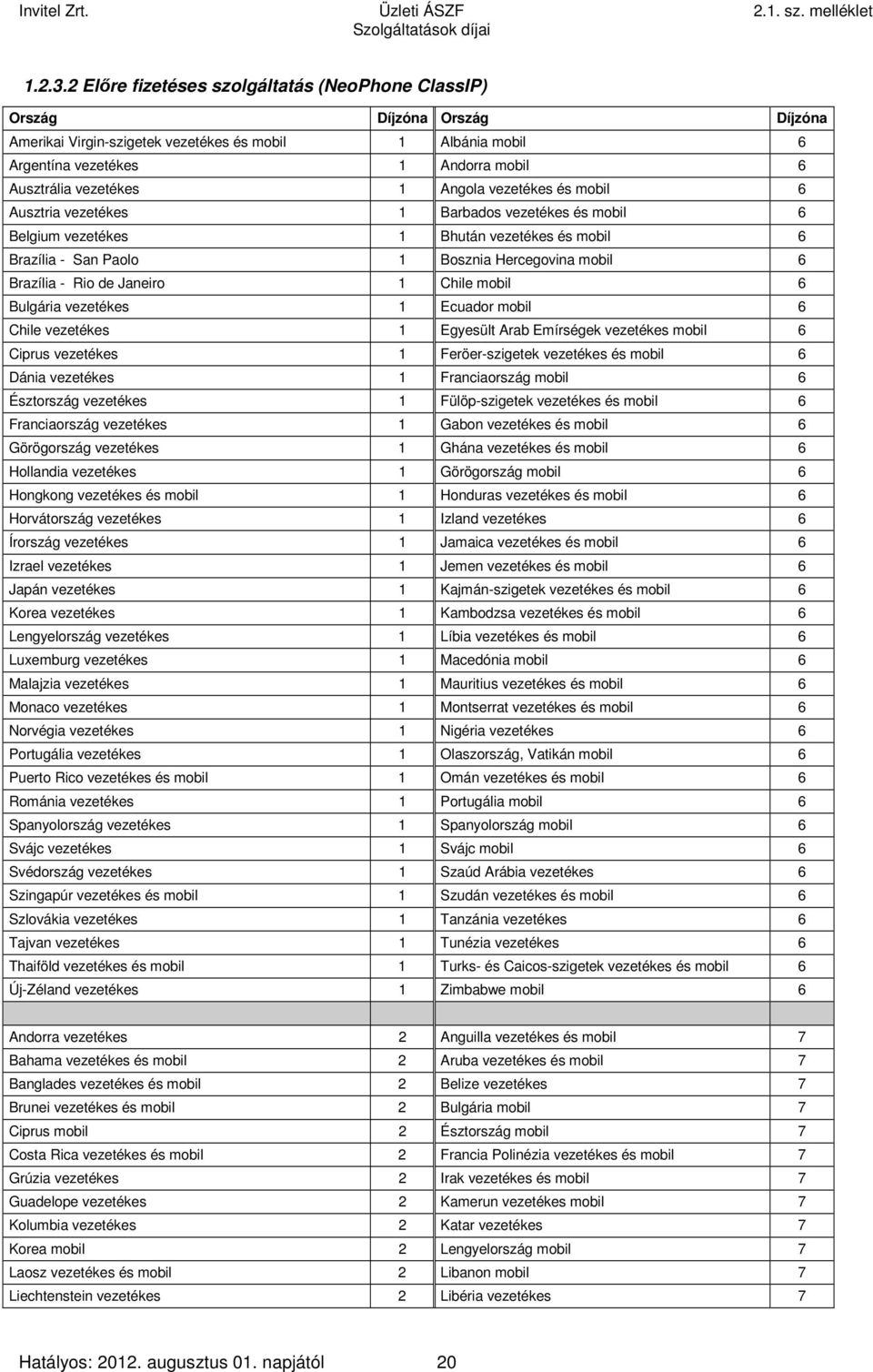 vezetékes és 6 Ausztria vezetékes 1 Barbados vezetékes és 6 Belgium vezetékes 1 Bhután vezetékes és 6 Brazília - San Paolo 1 Bosznia Hercegovina 6 Brazília - Rio de Janeiro 1 Chile 6 Bulgária