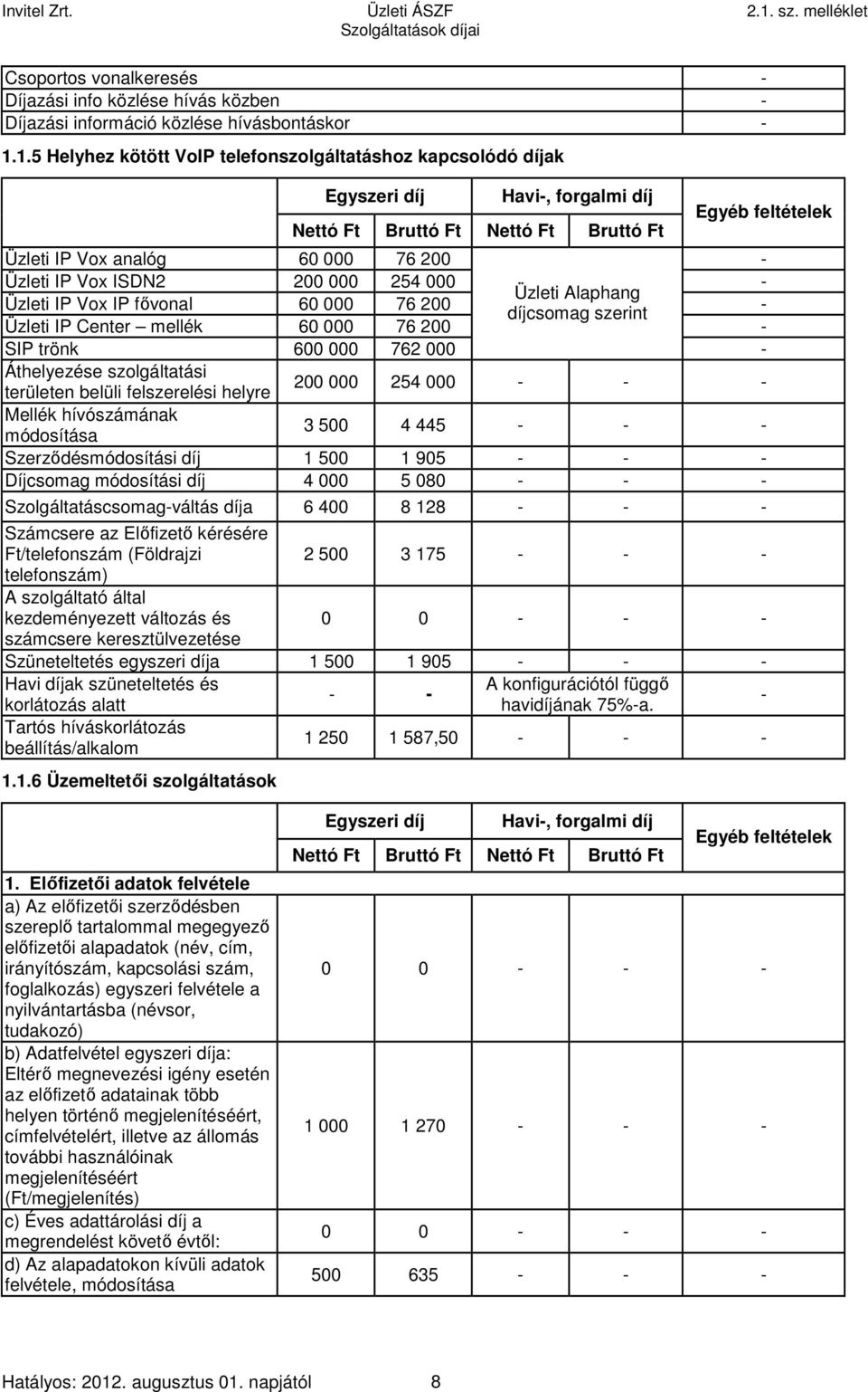 1.5 Helyhez kötött VoIP telefonszolgáltatáshoz kapcsolódó díjak Egyszeri díj Havi-, forgalmi díj Nettó Ft Bruttó Ft Nettó Ft Bruttó Ft Egyéb feltételek Üzleti IP Vox analóg 60 000 76 200 - Üzleti IP