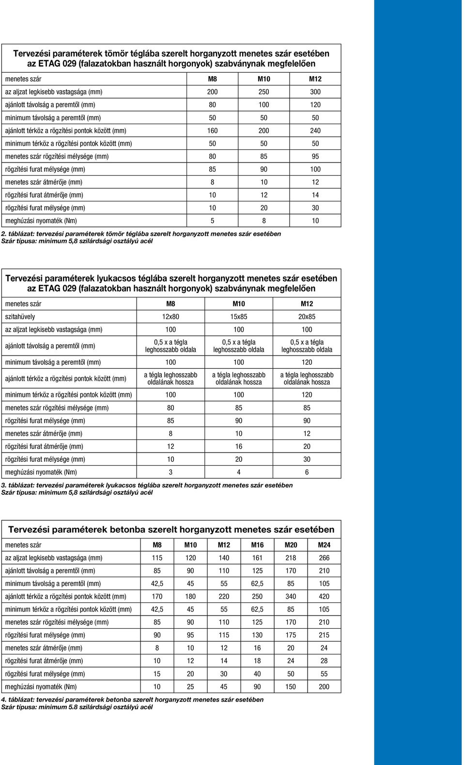 rögzítési pontok között (mm) 50 50 50 menetes szár rögzítési mélysége (mm) 80 85 95 rögzítési furat mélysége (mm) 85 90 100 menetes szár átmérője (mm) 8 10 12 rögzítési furat átmérője (mm) 10 12 14