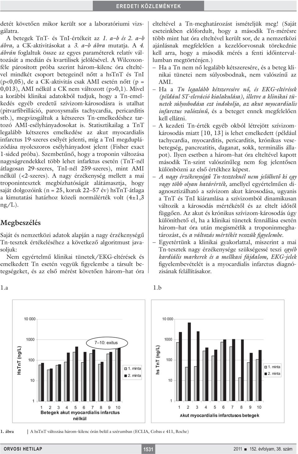 A Wilcoxonféle párosított próba szerint három kilenc óra elteltével mindkét csoport betegeinél nőtt a hstnt és TnI (p<0,05), de a CK-aktivitás csak AMI esetén nőtt (p = 0,03), AMI nélkül a CK nem