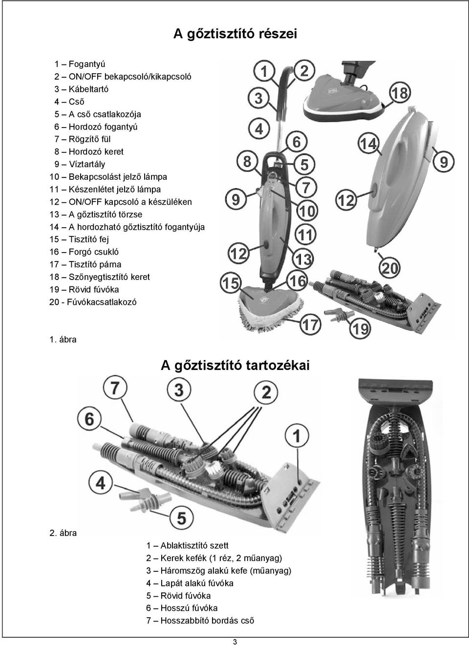 fogantyúja 15 Tisztító fej 16 Forgó csukló 17 Tisztító párna 18 Szőnyegtisztító keret 19 Rövid fúvóka 20 - Fúvókacsatlakozó 1. ábra A gőztisztító tartozékai 2.