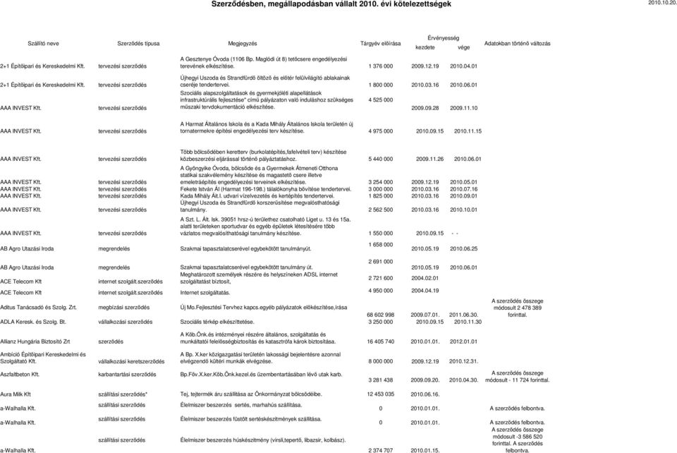 1 376 000 2009.12.19 2010.04.01 Újhegyi Uszoda és Strandfürdő öltöző és előtér felülvilágító ablakainak cseréje tendertervei. 1 800 000 2010.03.16 2010.06.