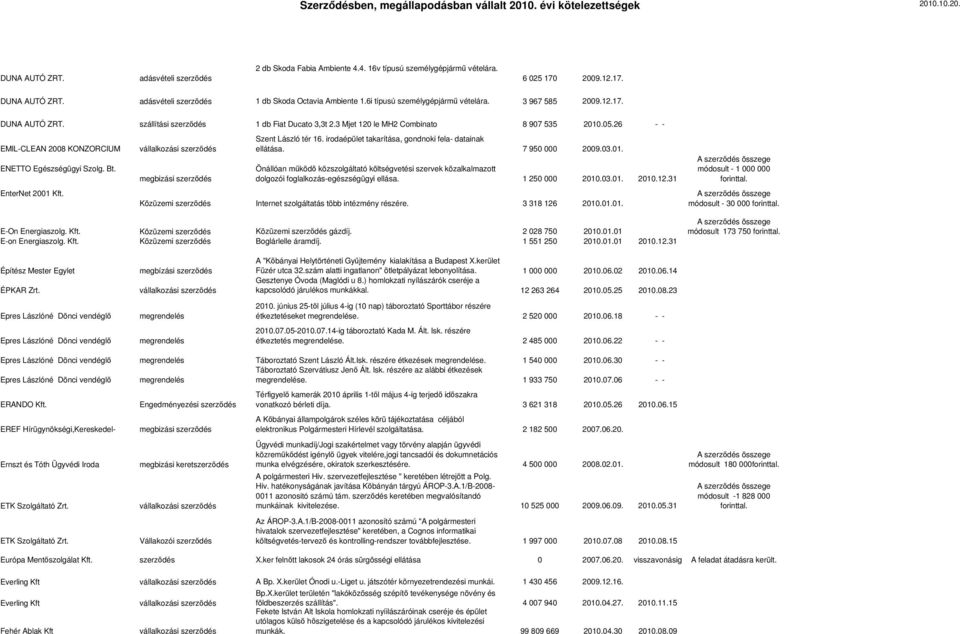 26 - - EMIL-CLEAN 2008 KONZORCIUM ENETTO Egészségügyi Szolg. Bt. EnterNet 2001 Kft. vállalkozási szerződés megbizási szerződés Szent László tér 16.