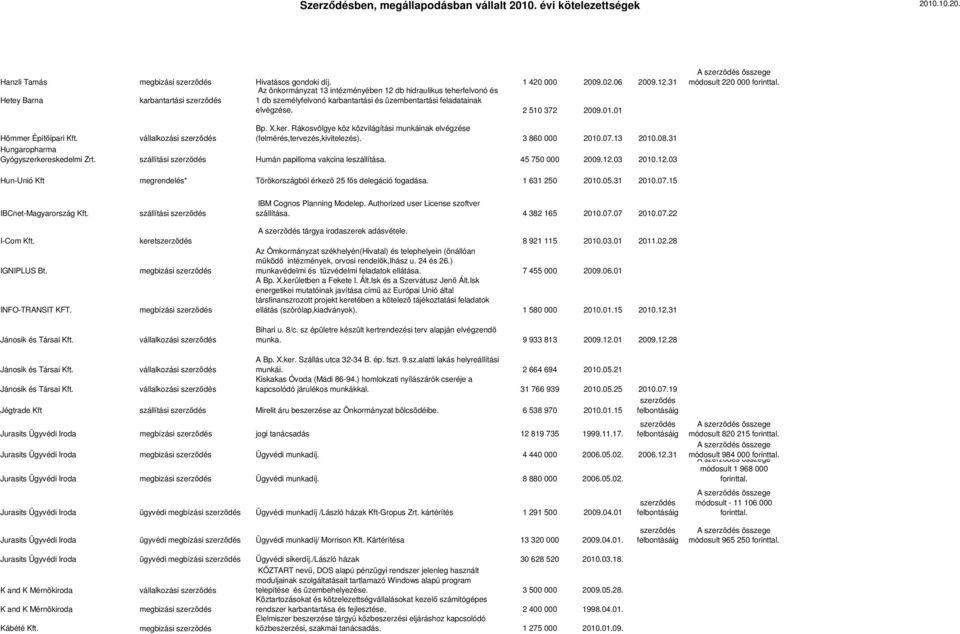 01 A szerződés összege módosult 220 000 forinttal. Hömmer Építőipari Kft. vállalkozási szerződés Bp. X.ker. Rákosvölgye köz közvilágítási munkáinak elvégzése (felmérés,tervezés,kivitelezés).