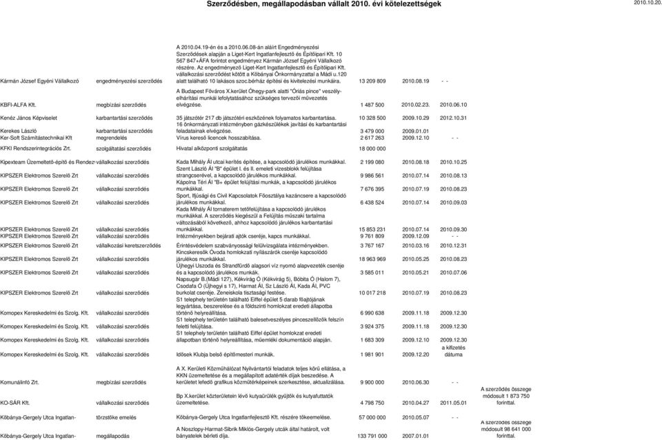 Az engedményező Liget-Kert Ingatlanfejlesztő és Építőipari Kft. vállalkozási szerződést kötött a Kőbányai Önkormányzattal a Mádi u.120 alatt található 10 lakásos szoc.