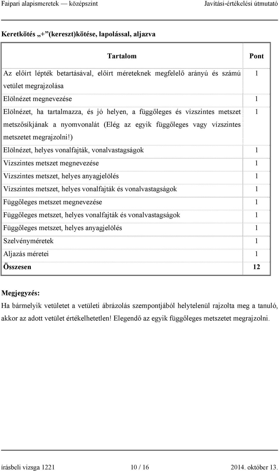 ) Elölnézet, helyes vonalfajták, vonalvastagságok 1 Vízszintes metszet megnevezése 1 Vízszintes metszet, helyes anyagjelölés 1 Vízszintes metszet, helyes vonalfajták és vonalvastagságok 1 Függőleges